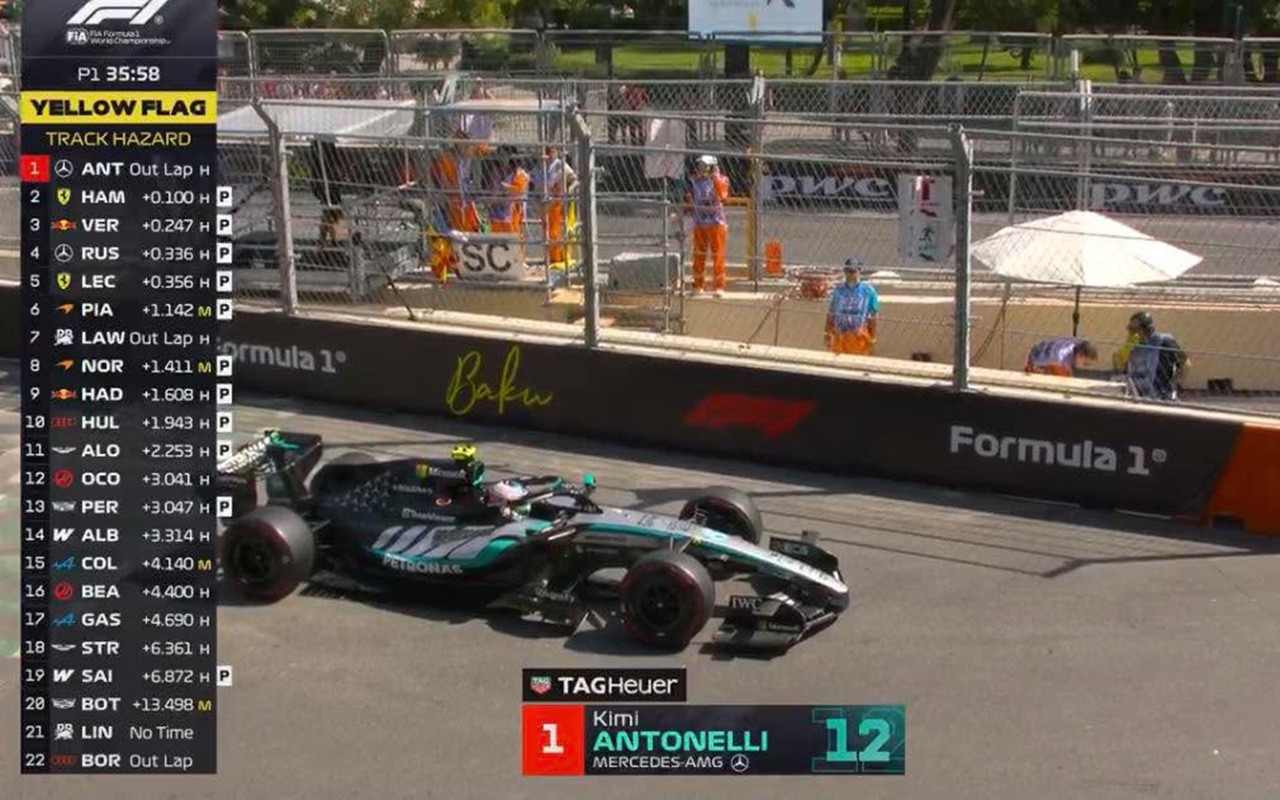 “Mercedes”in pilotu problemə görə yarışı dayandırdı
