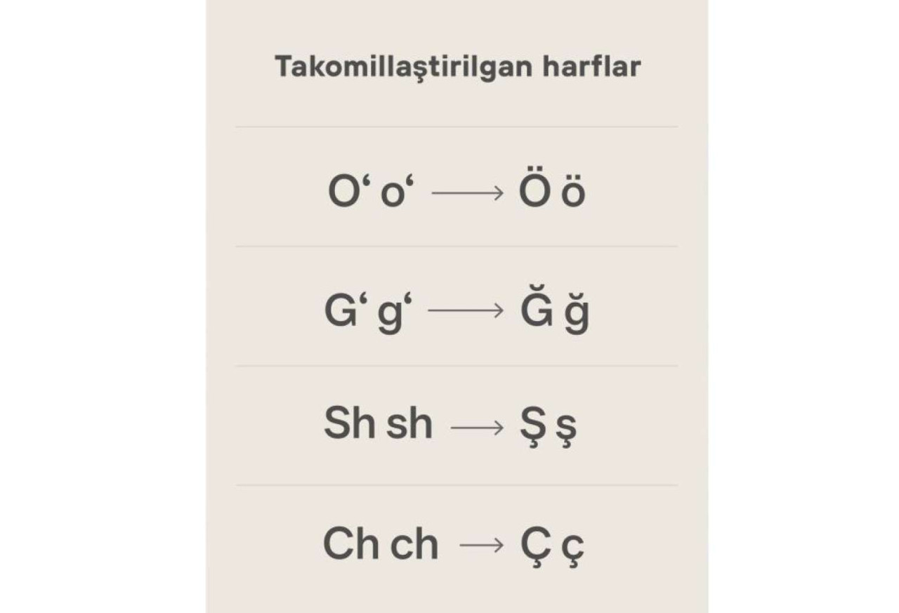 Özbəkistan latın əlifbasına keçir